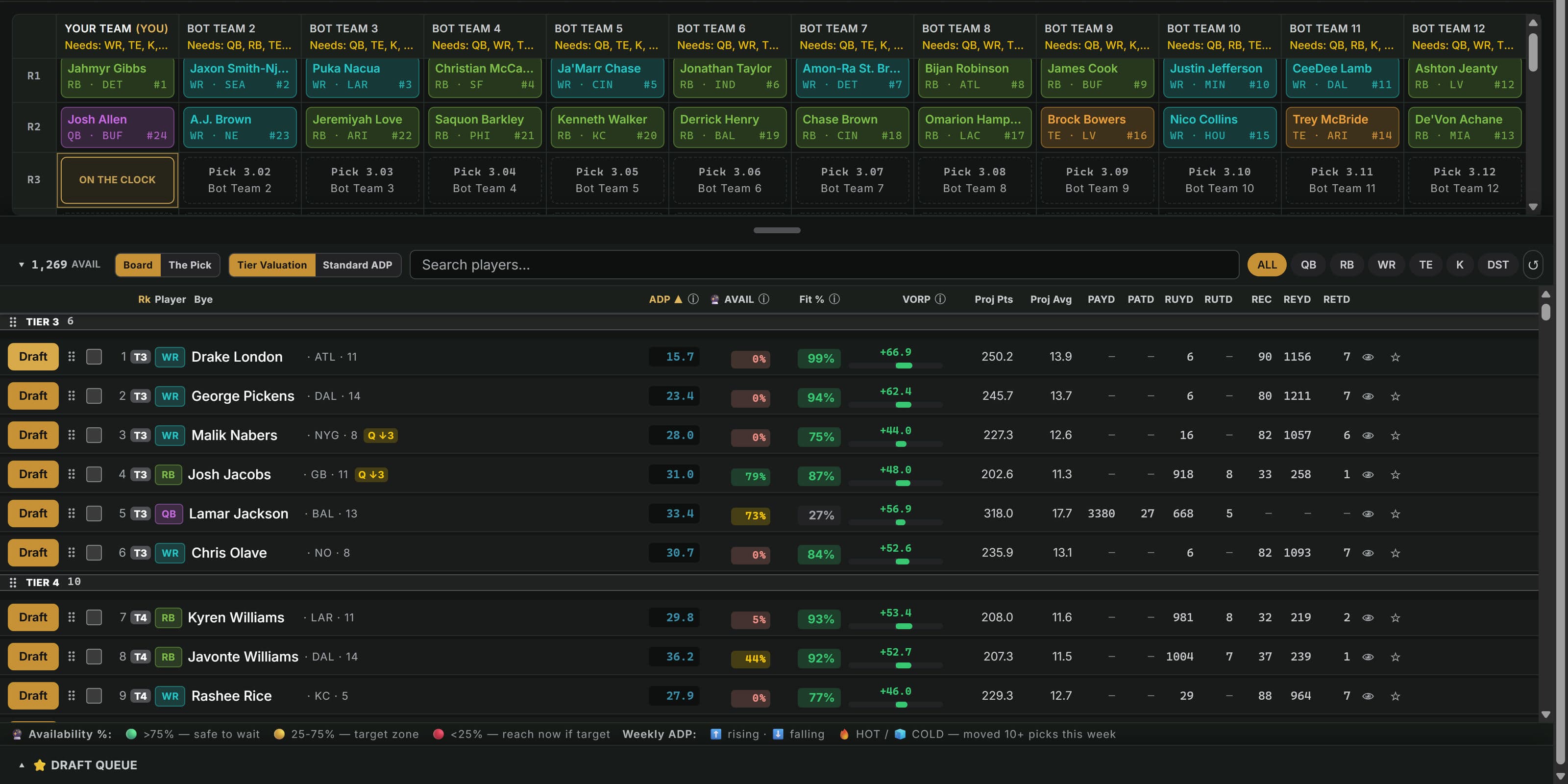 The Fantasy Draft football room in round three of a twelve-team snake: two rounds of completed picks across every manager, the user on the clock, and a player pool below listing ADP, availability, fit and signed VORP.